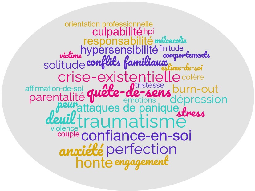 nuage de mots gestalt thérapie